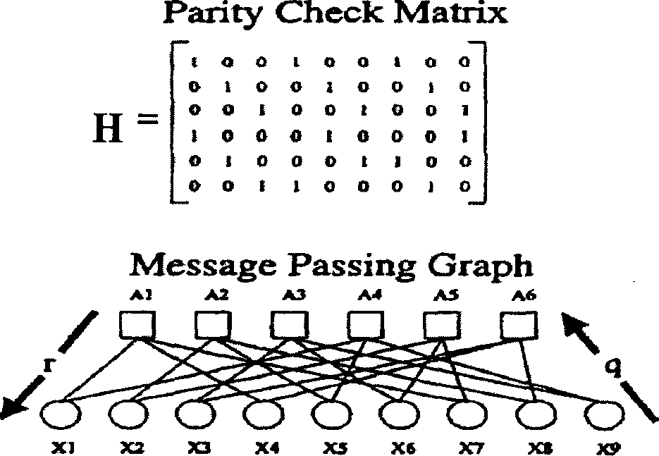 Method for consitituting sparse generative matrix and method for coding low-density block check code