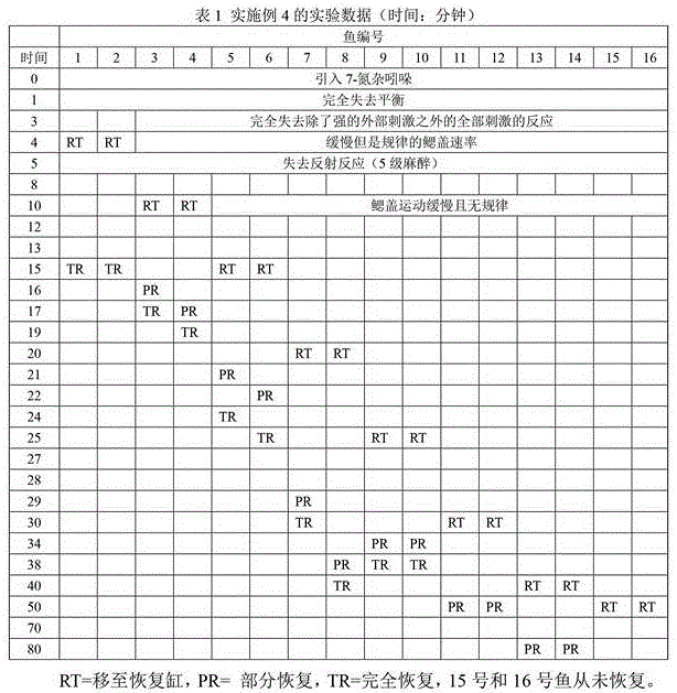 Application of 7-azaindole to calming, anaesthesia or euthanasia of aquatic organisms