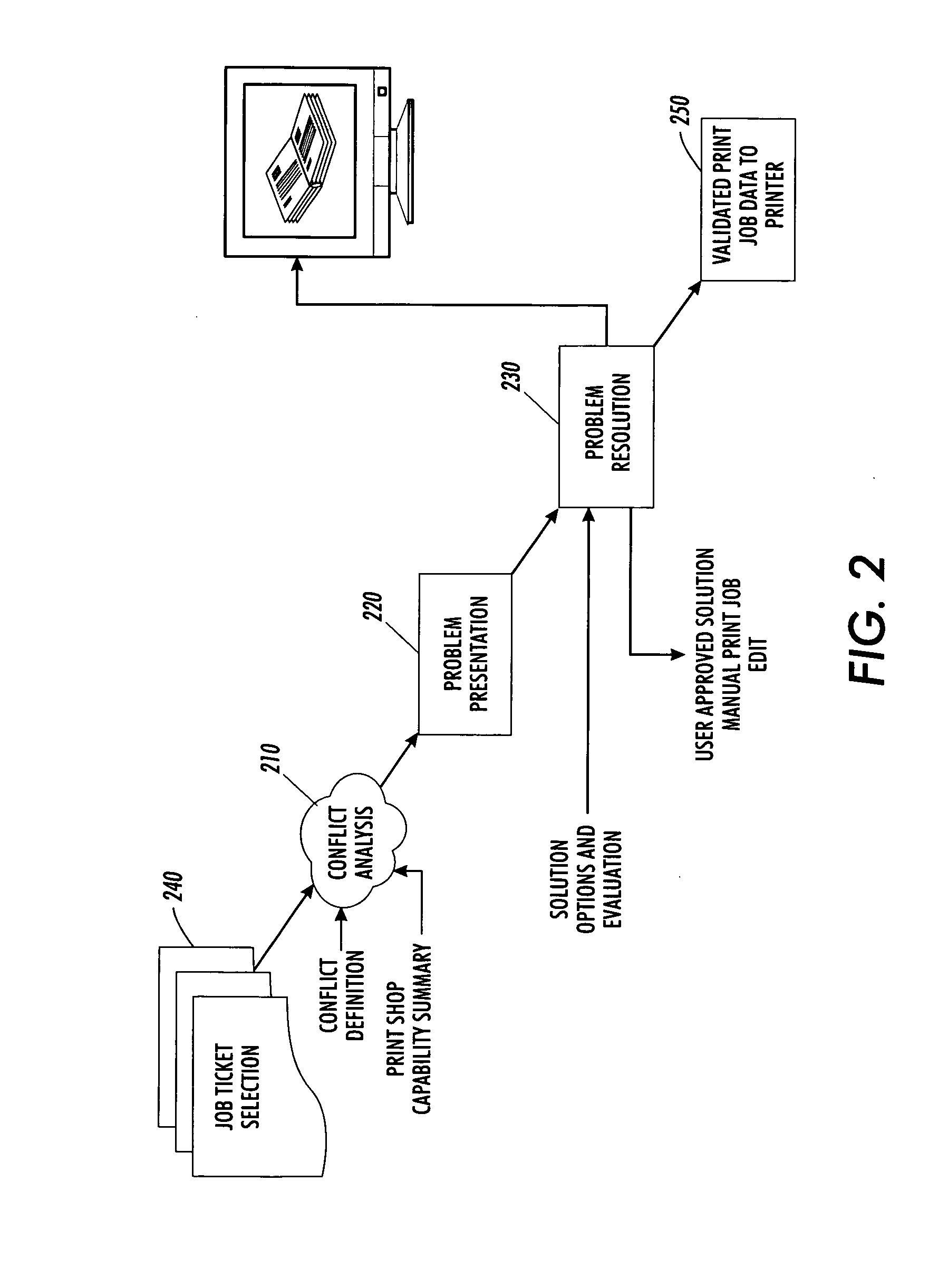 Method and system for print production conflict visualization