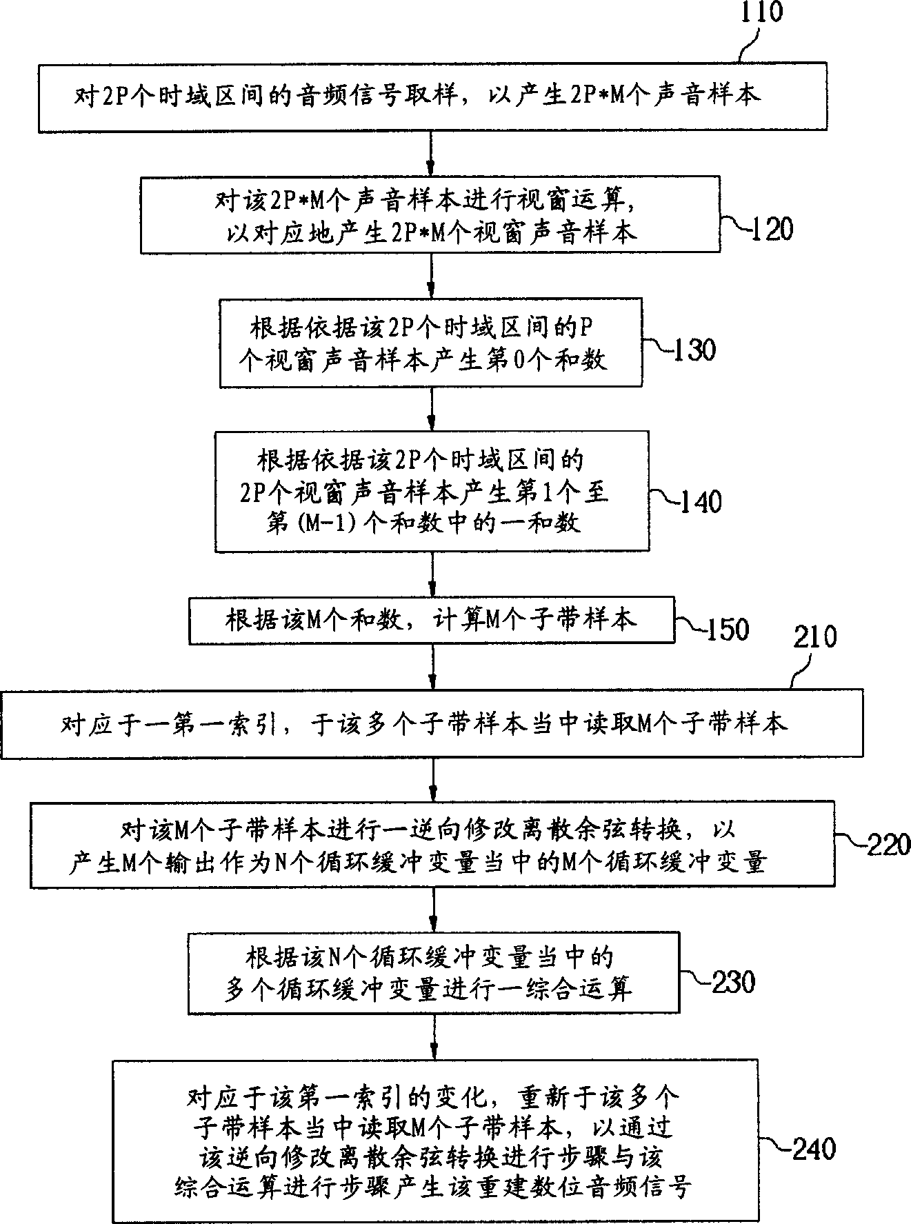 Subband analysis and composition filtering method