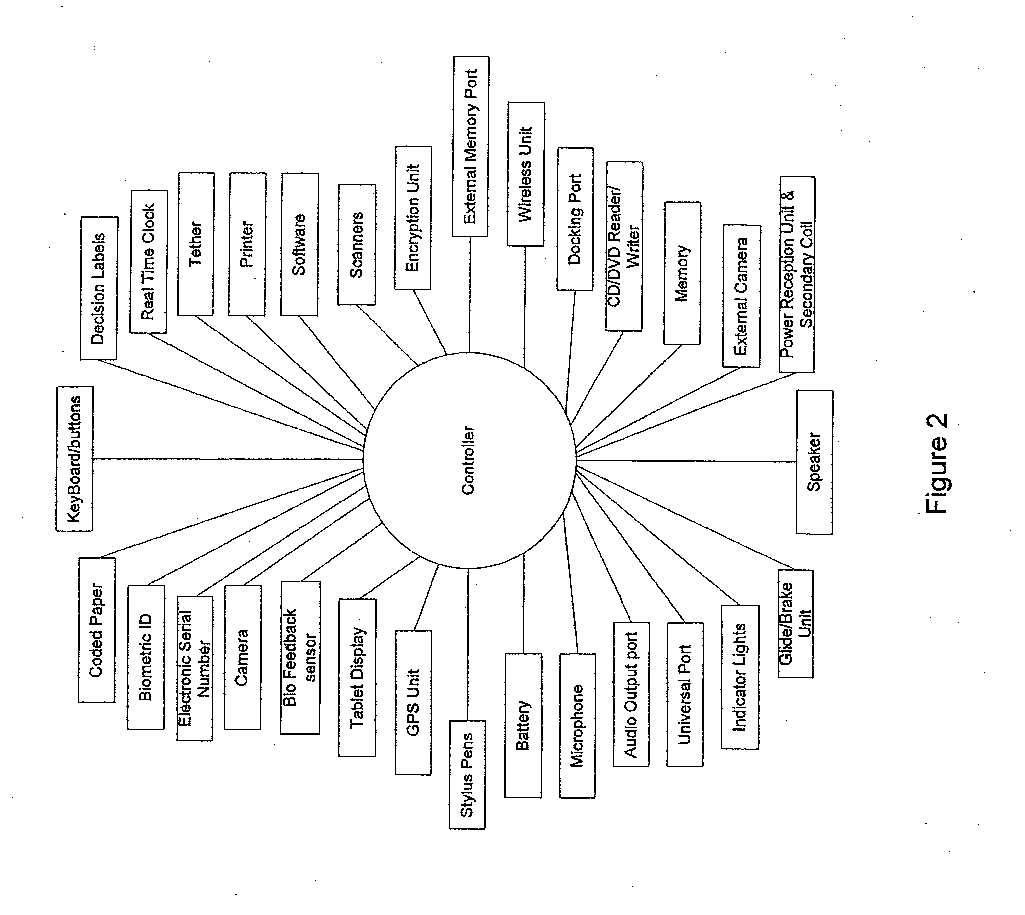 Transaction Automation And Archival System Using Electronic Contract Disclosure Units
