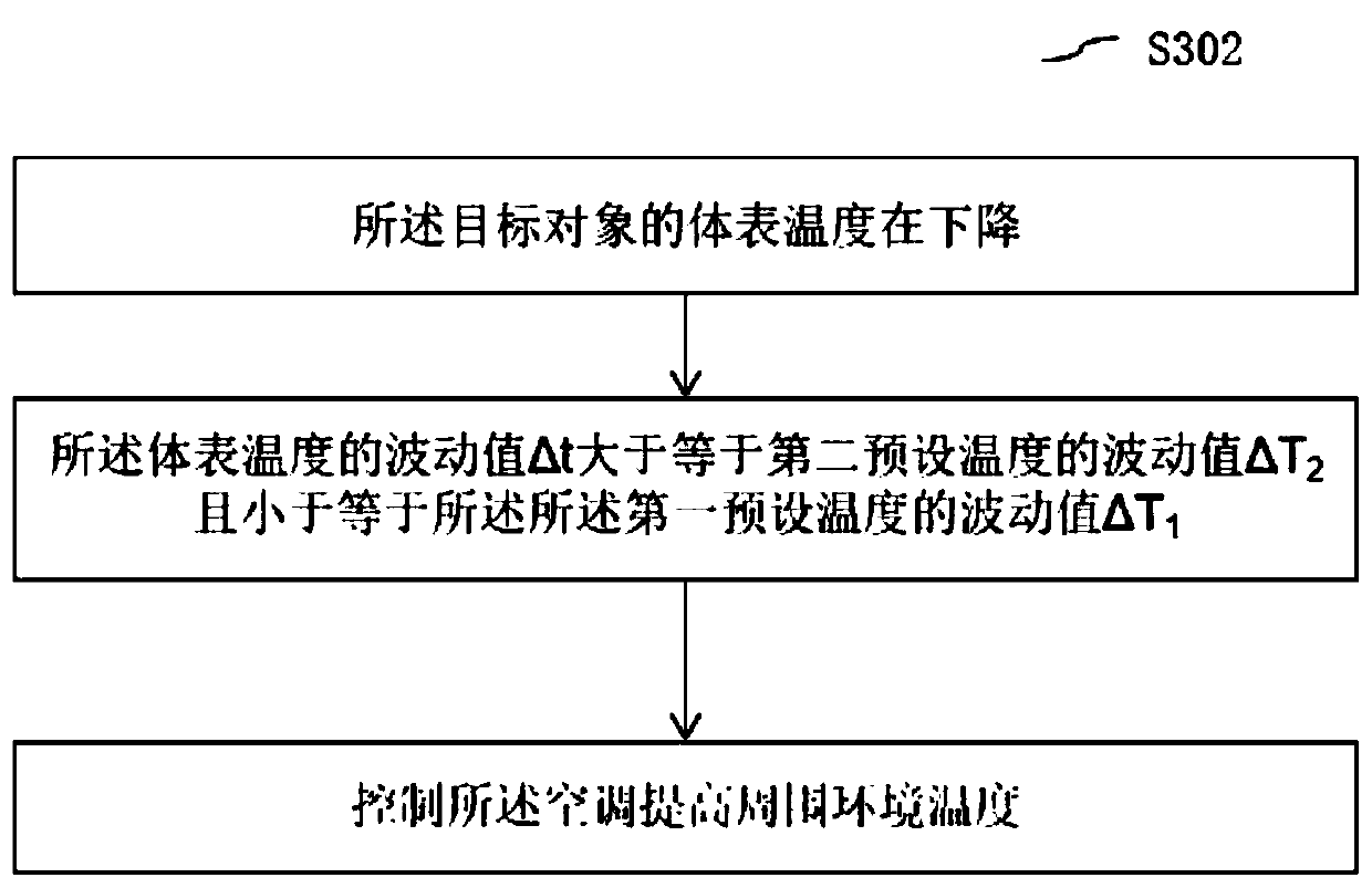Control method and control system of air conditioner with monitoring function and air conditioner