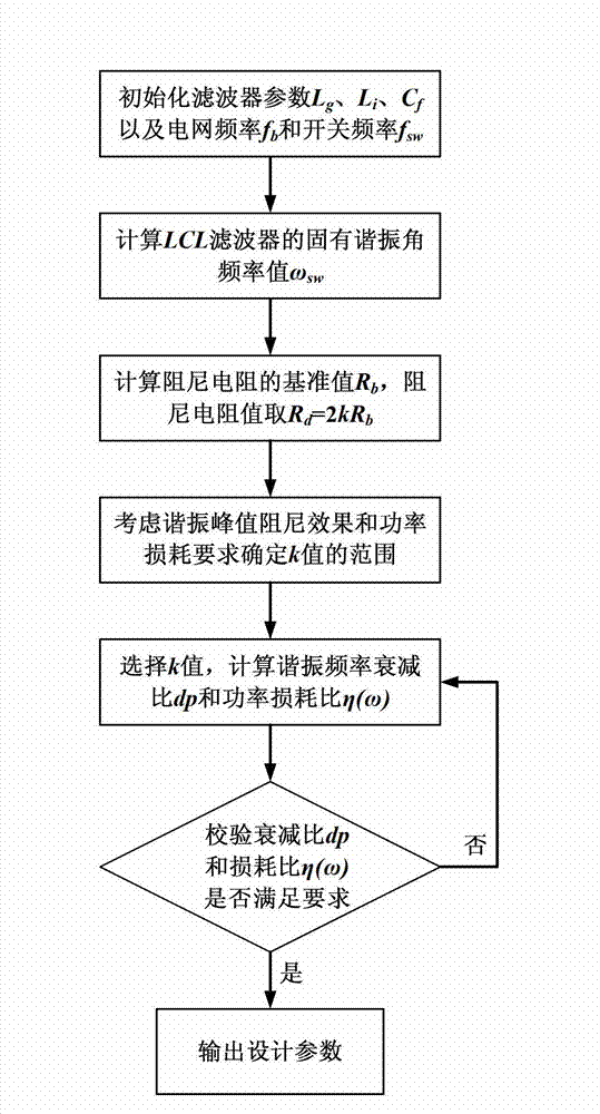 LCL (Less Container Load) filter with serially-connected splitting capacitor and damping resistor and design method of LCL filter