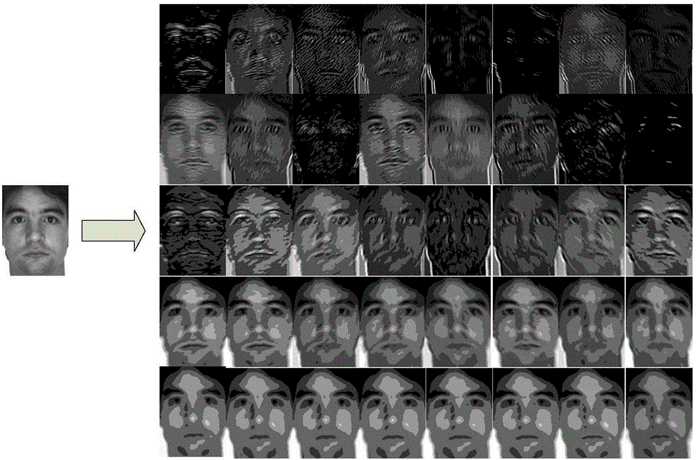 Gender recognition method based on convolution neural network
