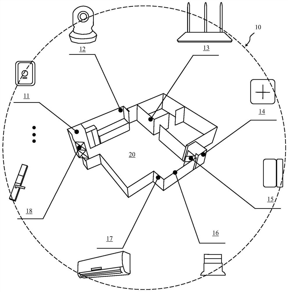 Smart home secret communication system based on quantum true random number and control method