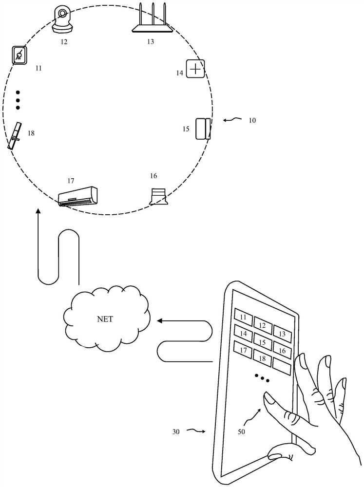 Smart home secret communication system based on quantum true random number and control method