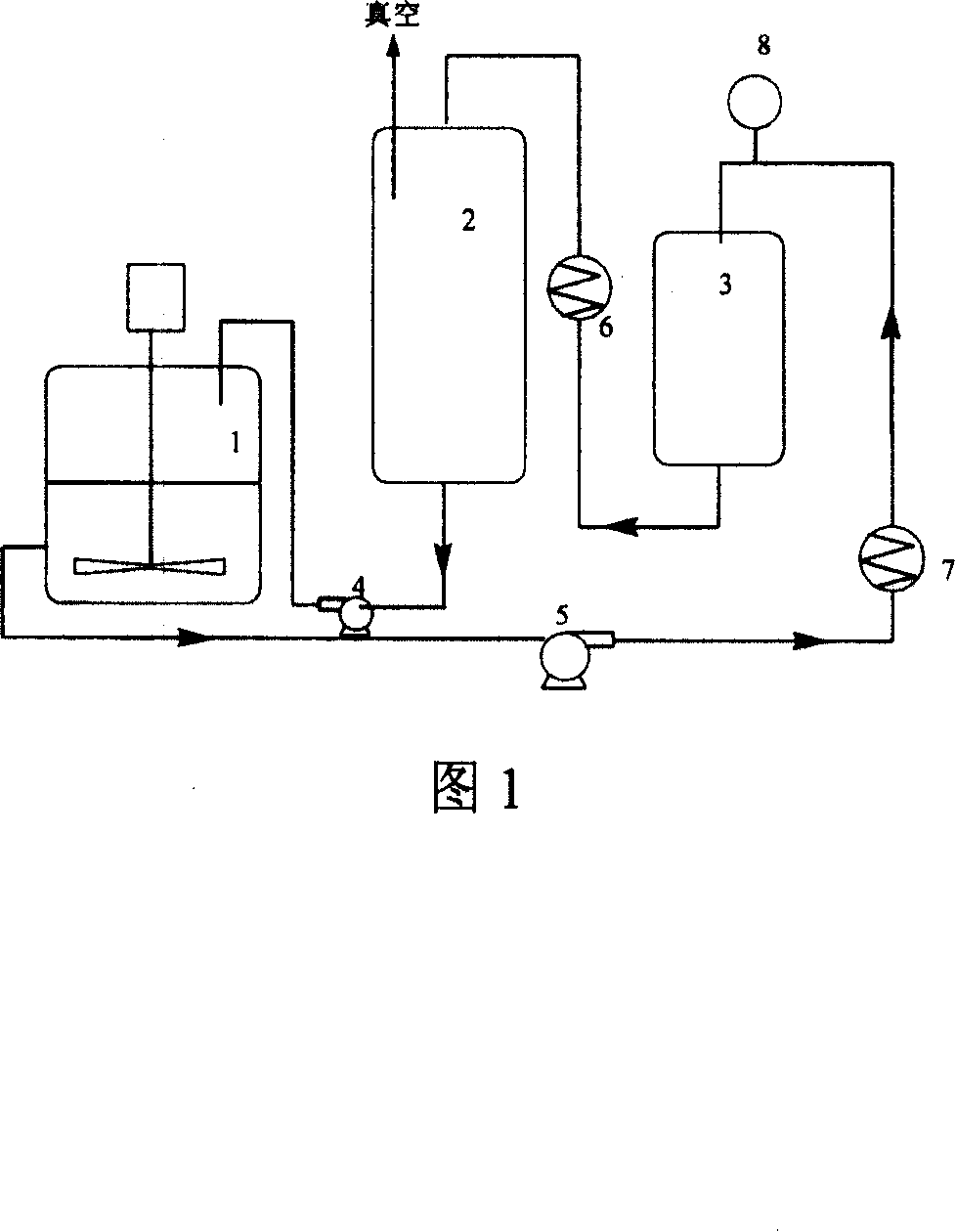 Preparation process of diglyceride