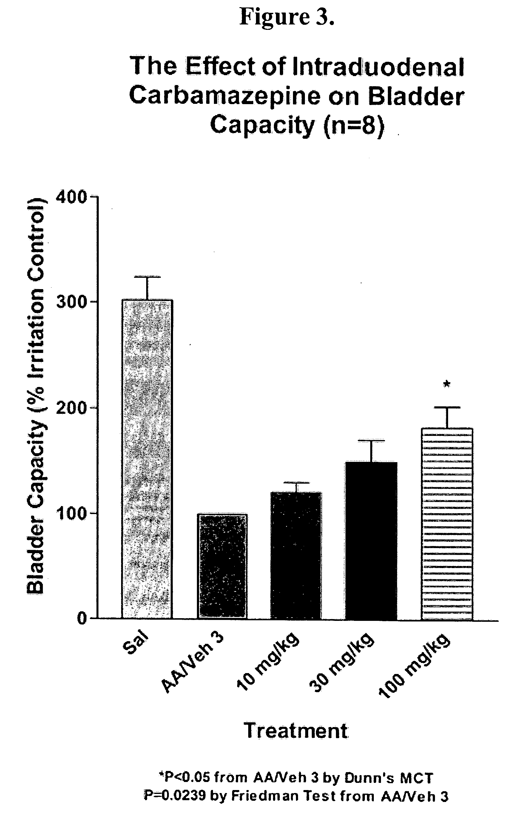 Methods of treating lower urinary tract disorders using losigamone