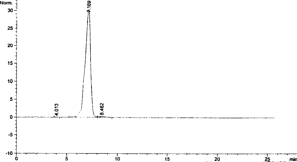 Preparation of hemsleyadine-A and its use of preparing pharmaceutics against cancers