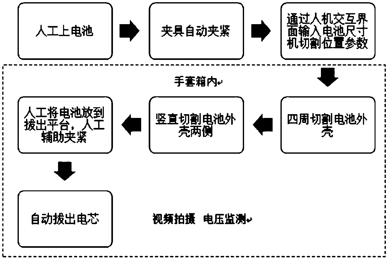 Battery case disassembling system