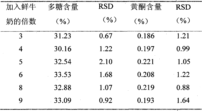 The processing method of dairy Daphne chamaejasma