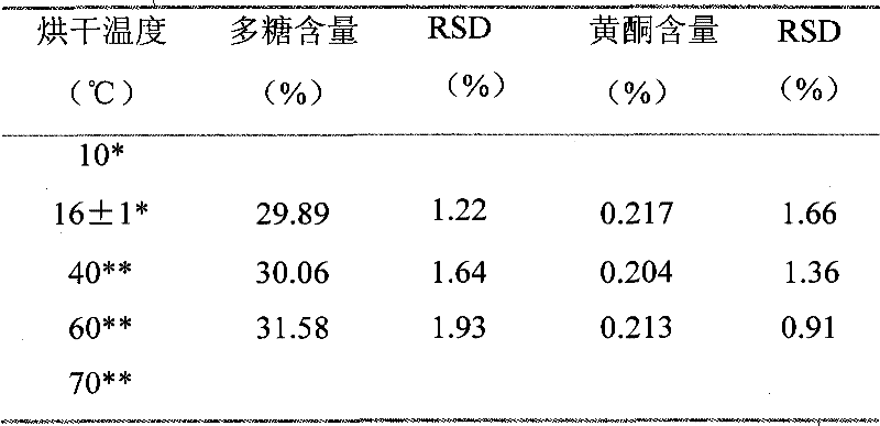 The processing method of dairy Daphne chamaejasma