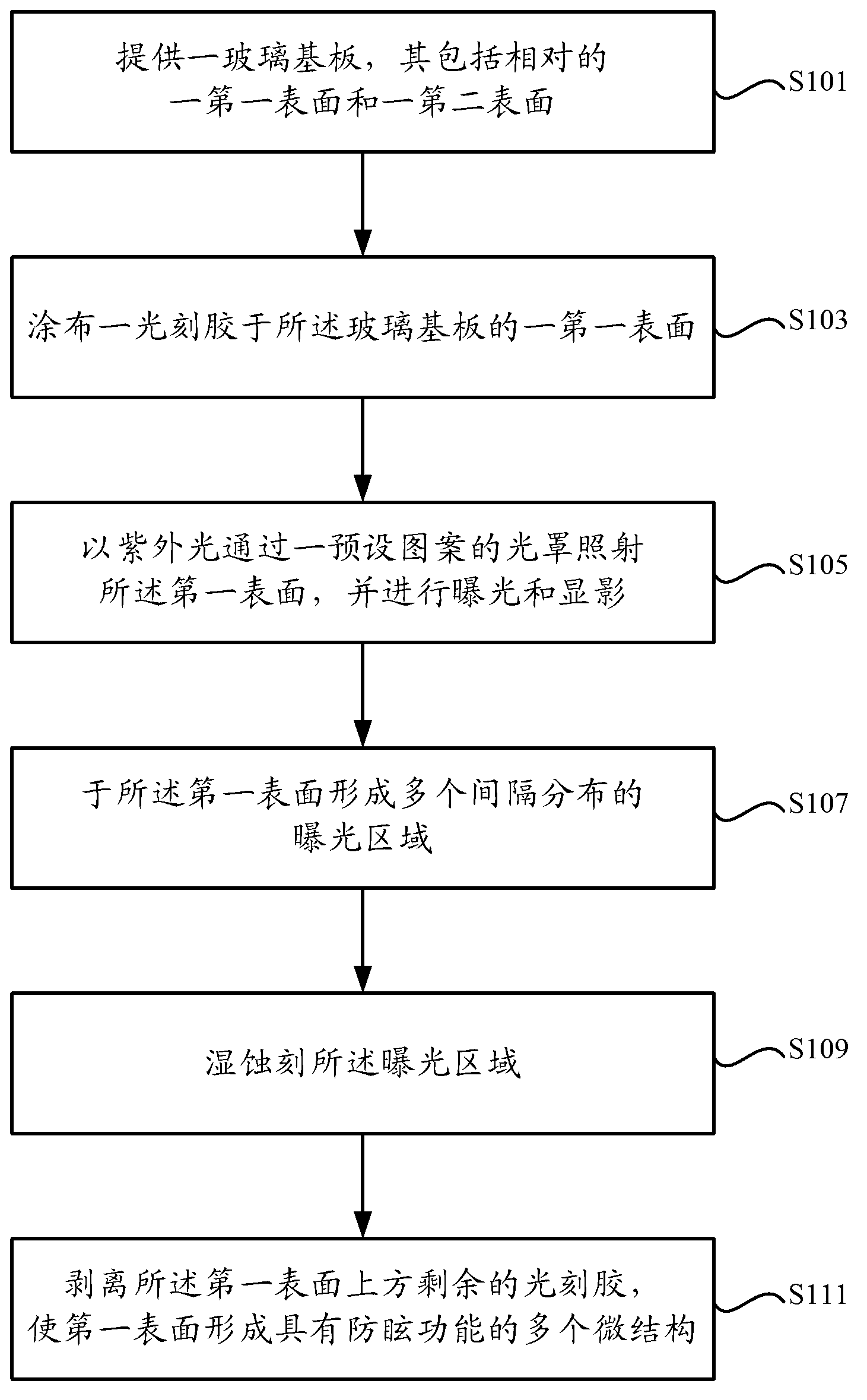 Manufacture method for glass substrate with anti-glare function