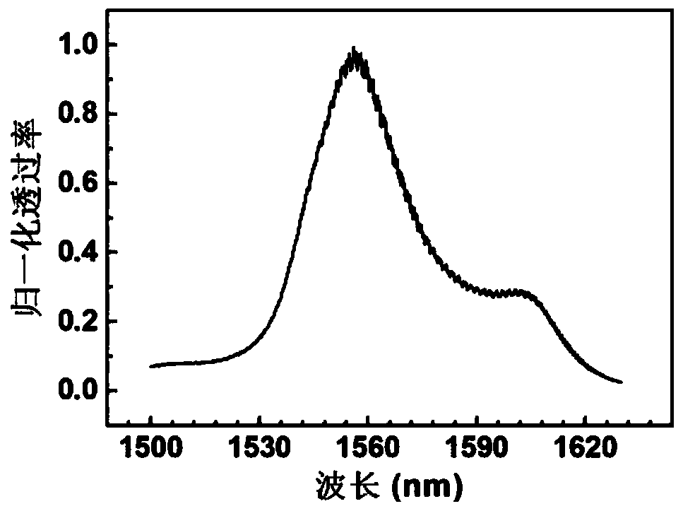 An integrated photoelectric storage device based on phase-change nanowires and its testing method