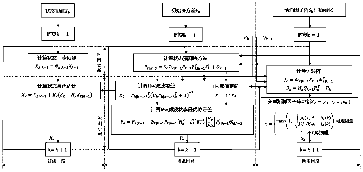 A navigation and positioning system for an underwater glider and a correction method for floating accuracy