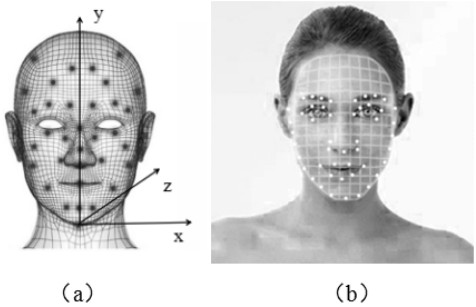 A smart makeup remover mirror and its control method and AI algorithm