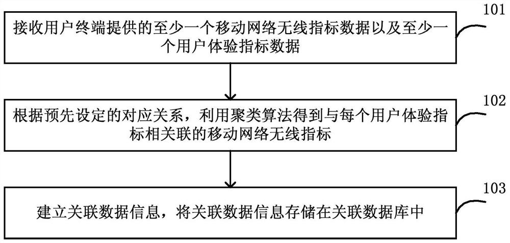 Short message routing method and system, calling short message center and domain name system