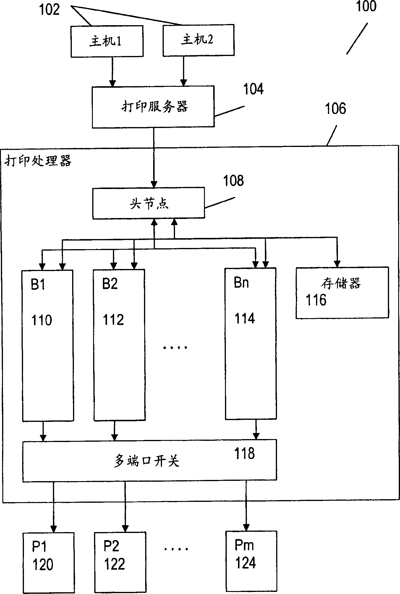 Systems and methods for fast color processing