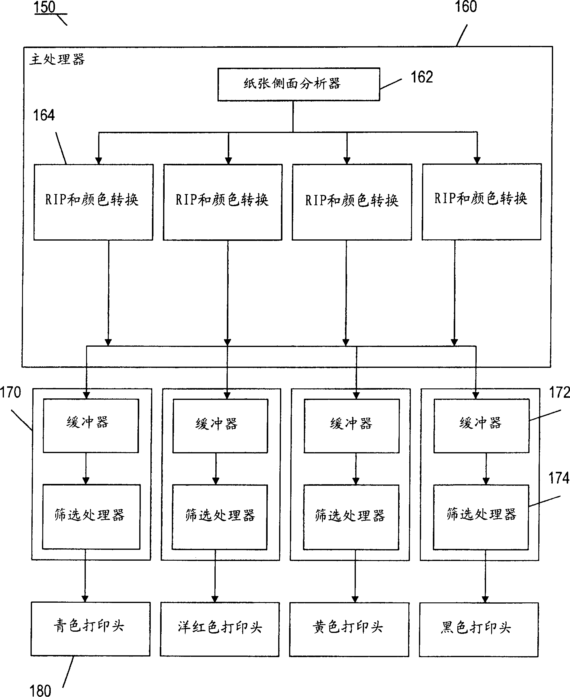 Systems and methods for fast color processing