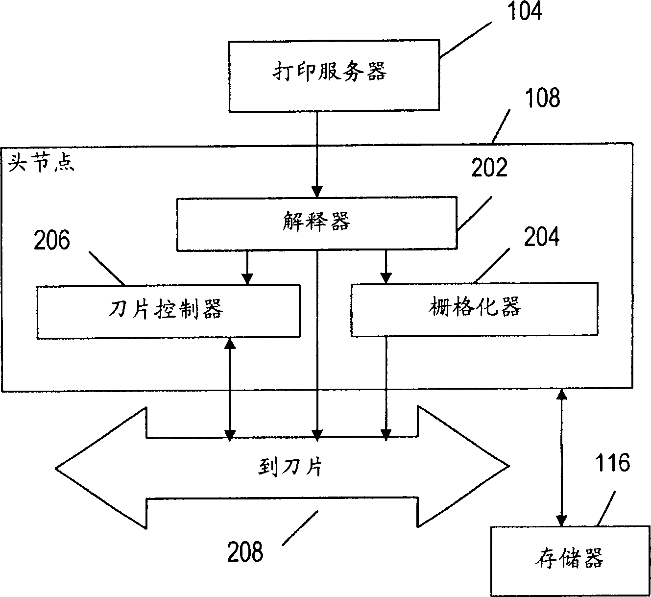 Systems and methods for fast color processing