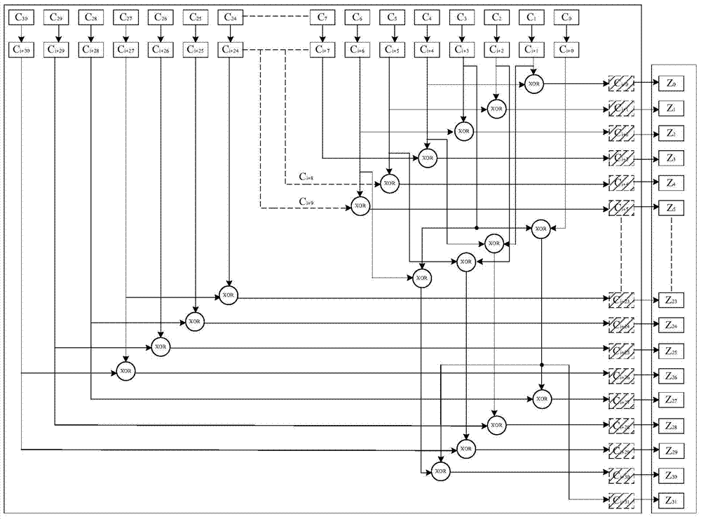 A parallel scrambling device and parallel scrambling method