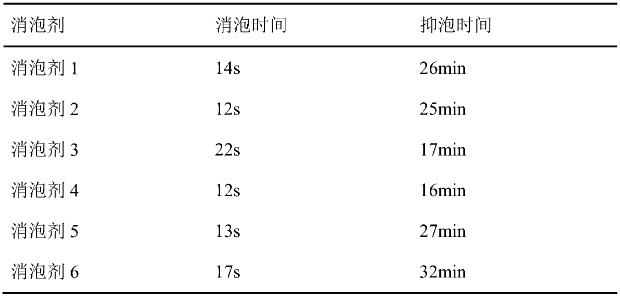 Solid particulate mineral oil defoaming agent and preparation method thereof