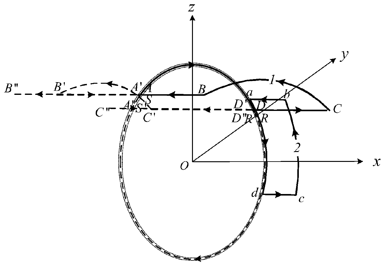 A Method for Measuring the Leakage Inductance at the End of Concentric Winding of AC Motor Stator