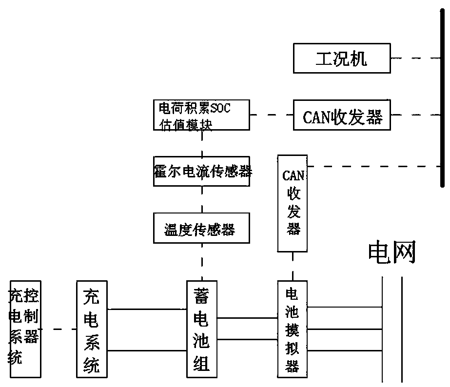 A multifunctional electric tractor test bench based on CAN communication and its test method