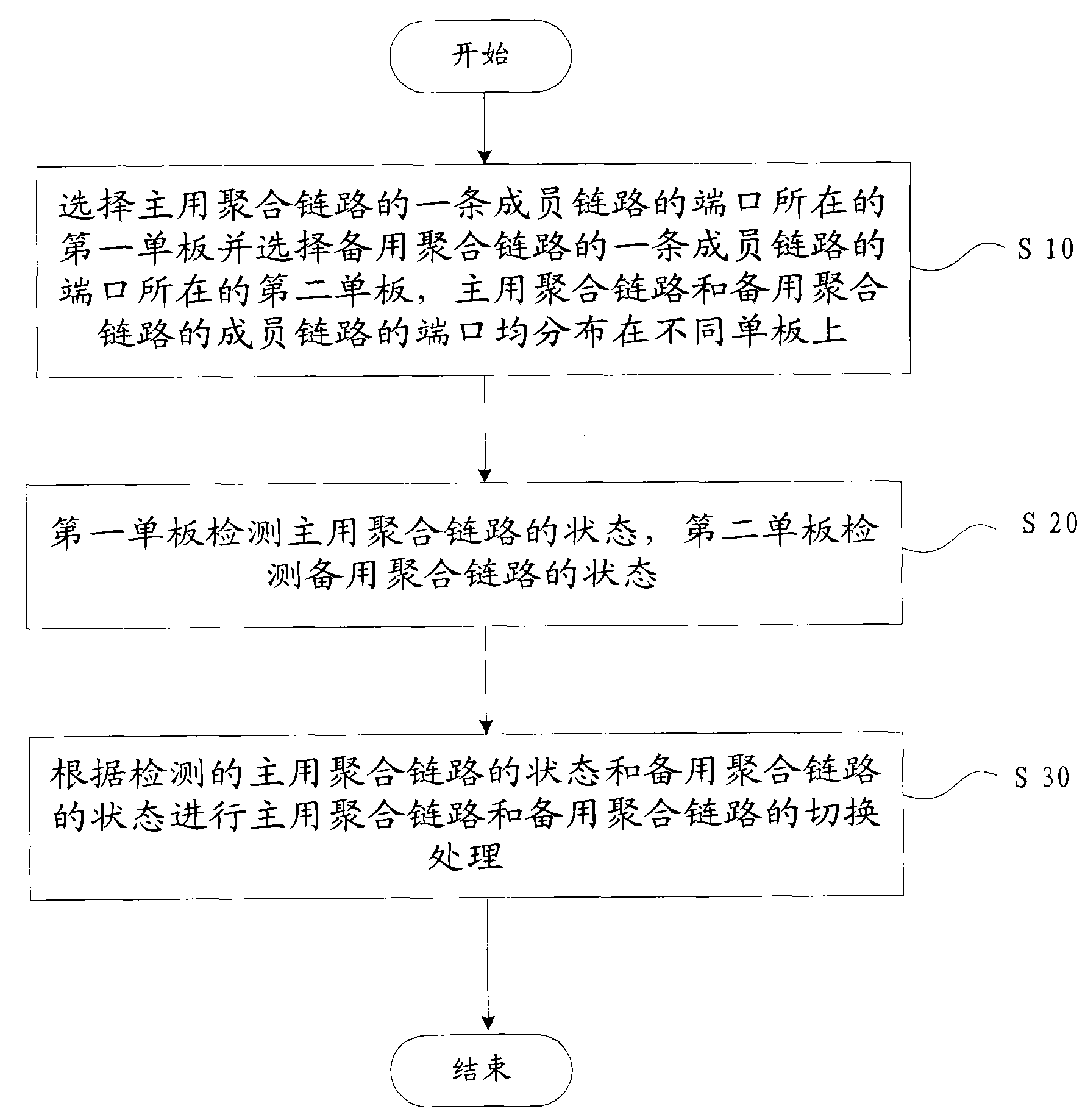 Method and device for realizing single-node dual home for distributed system