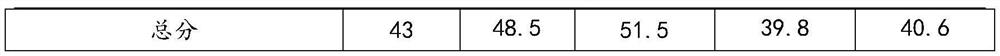 Tobacco shreds capable of enhancing overall sensory evaluation of smoke and heated cigarette product