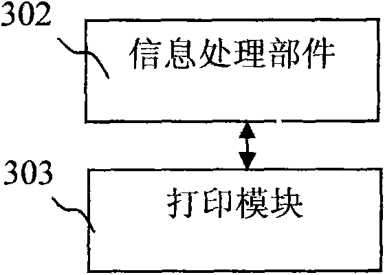 Electronic signature for signing on electronic paper