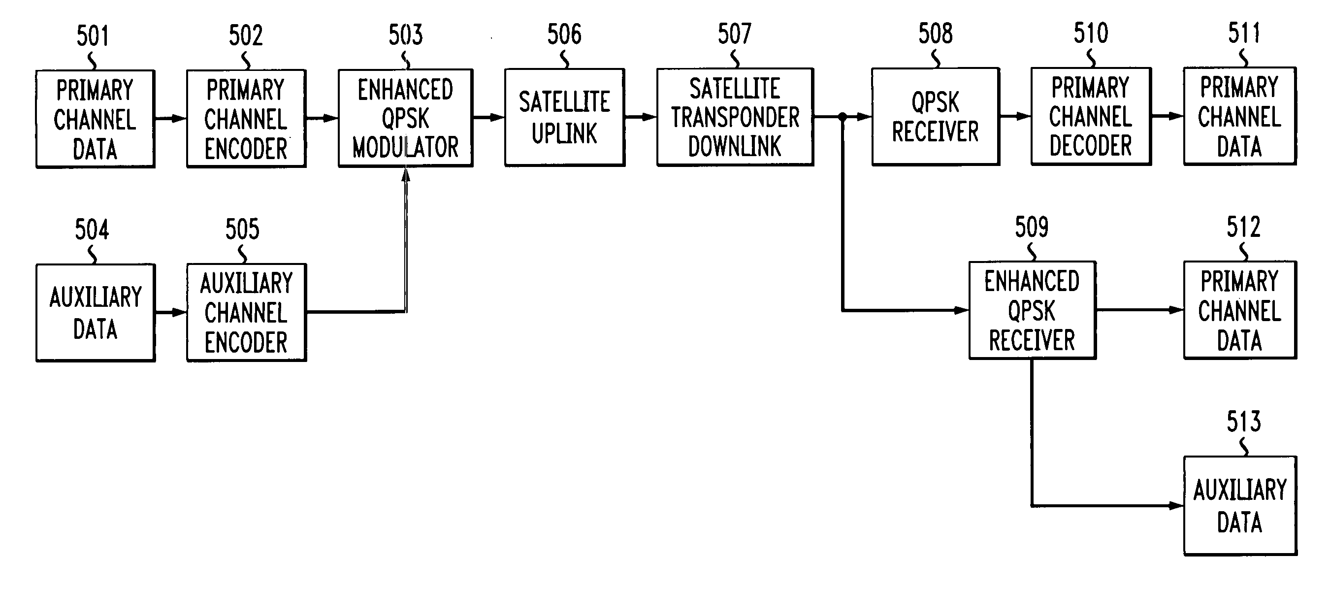 Method and apparatus for providing local channels in a global satellite/terrestrial network