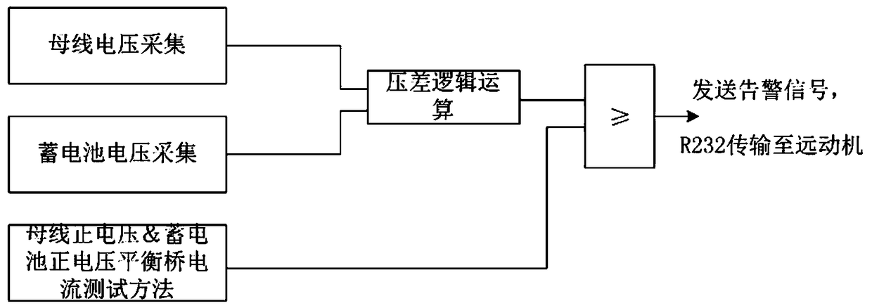 Online monitoring method for DC storage battery