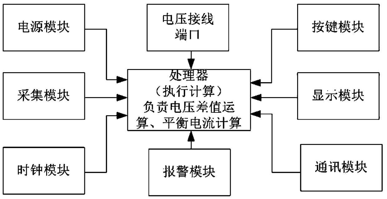 Online monitoring method for DC storage battery