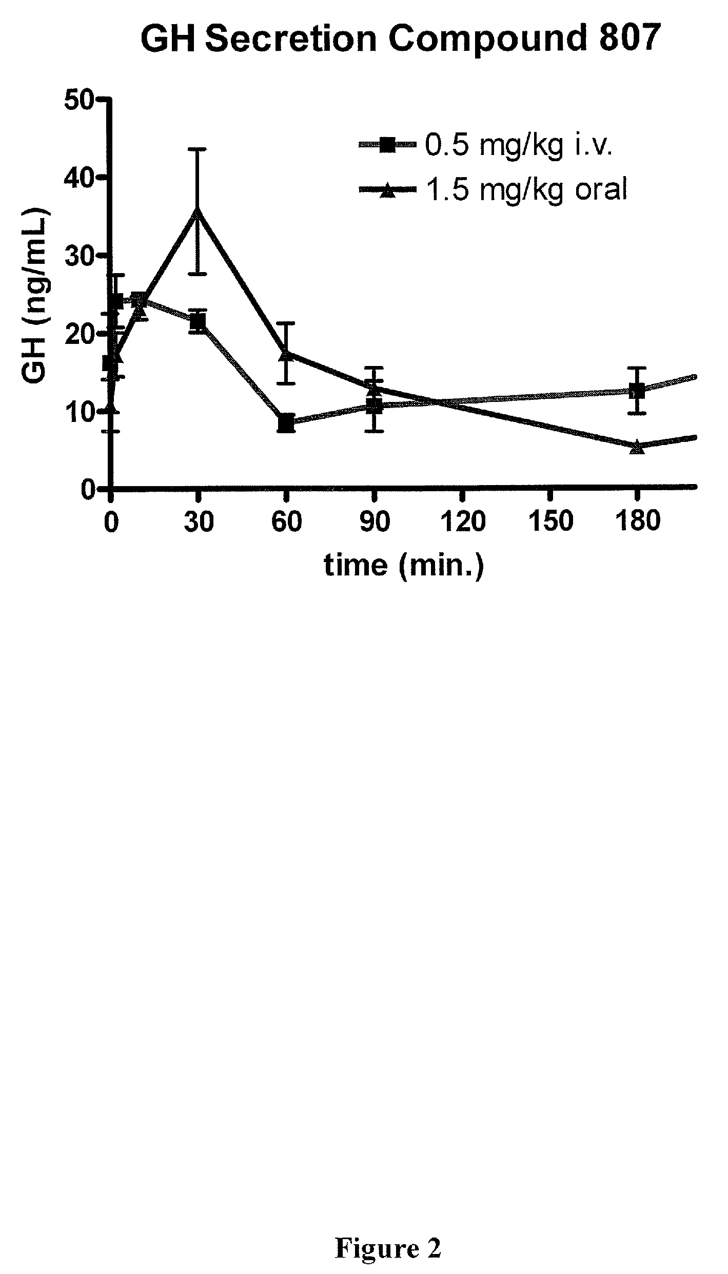 Macrocyclic ghrelin receptor modulators and methods of using the same