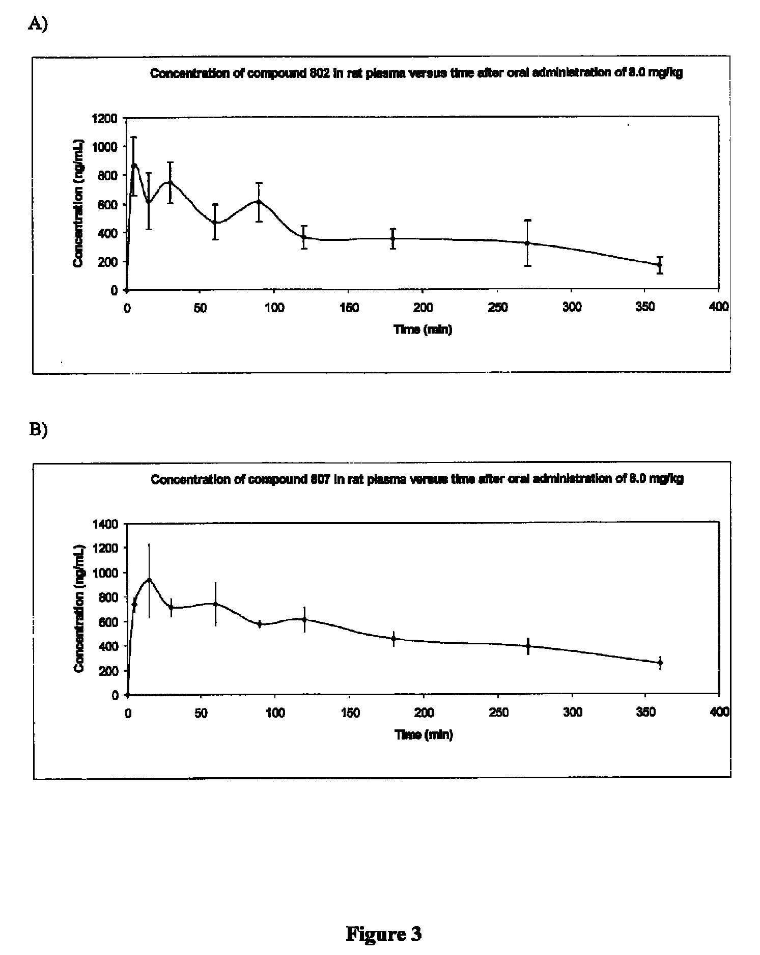 Macrocyclic ghrelin receptor modulators and methods of using the same