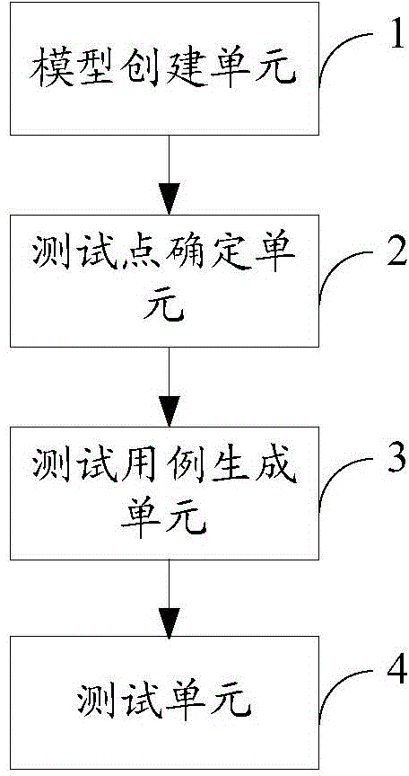 Method and device for generating test case