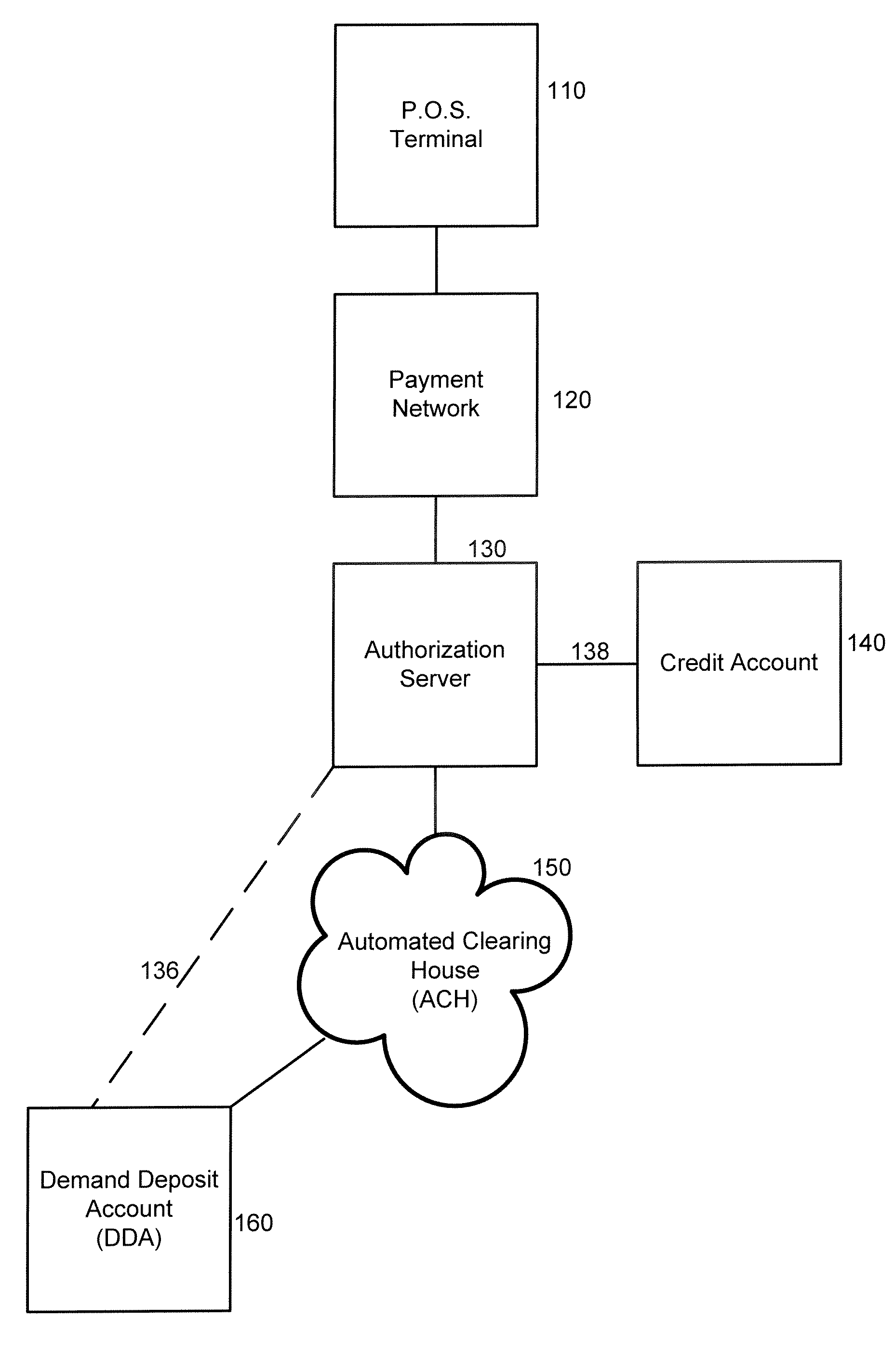 System and method for linked account having sweep feature