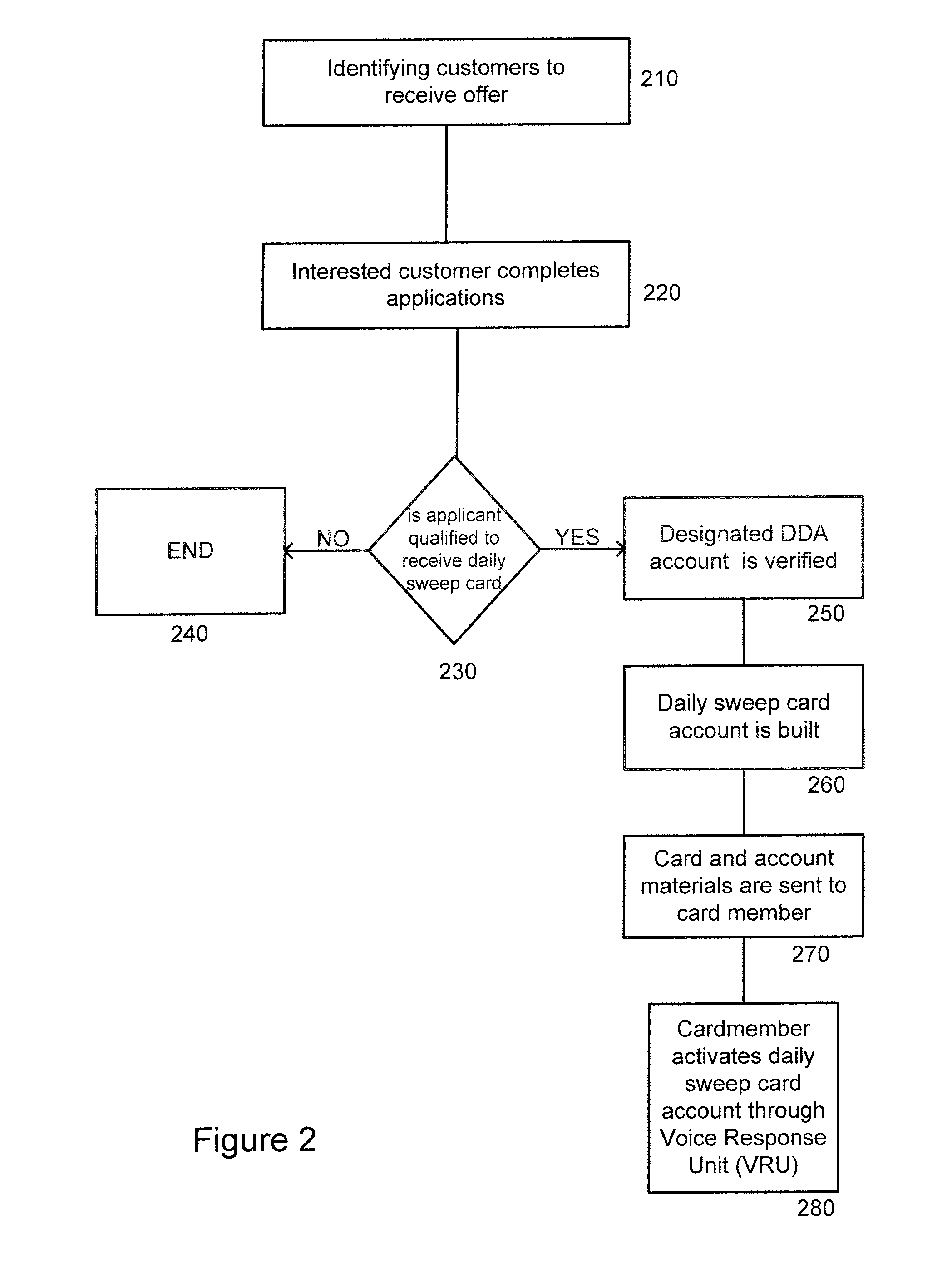 System and method for linked account having sweep feature