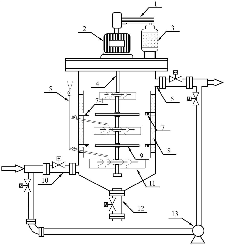 Multi-section stirring and circulating slurry mixing equipment and method