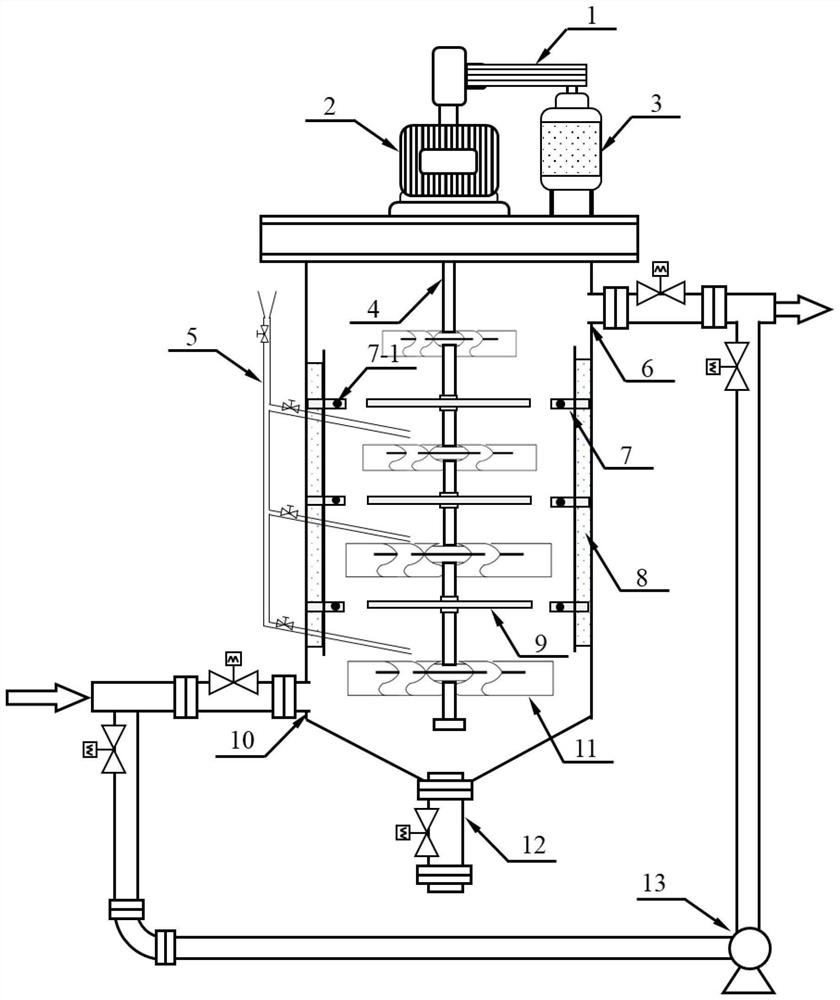 Multi-section stirring and circulating slurry mixing equipment and method