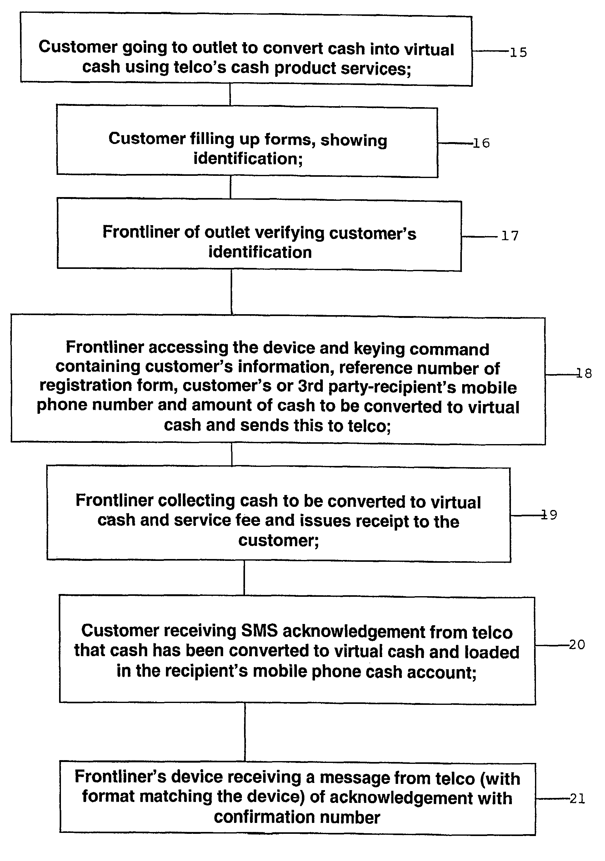 Method of converting cash into virtual cash and loading it to mobile phone cash account