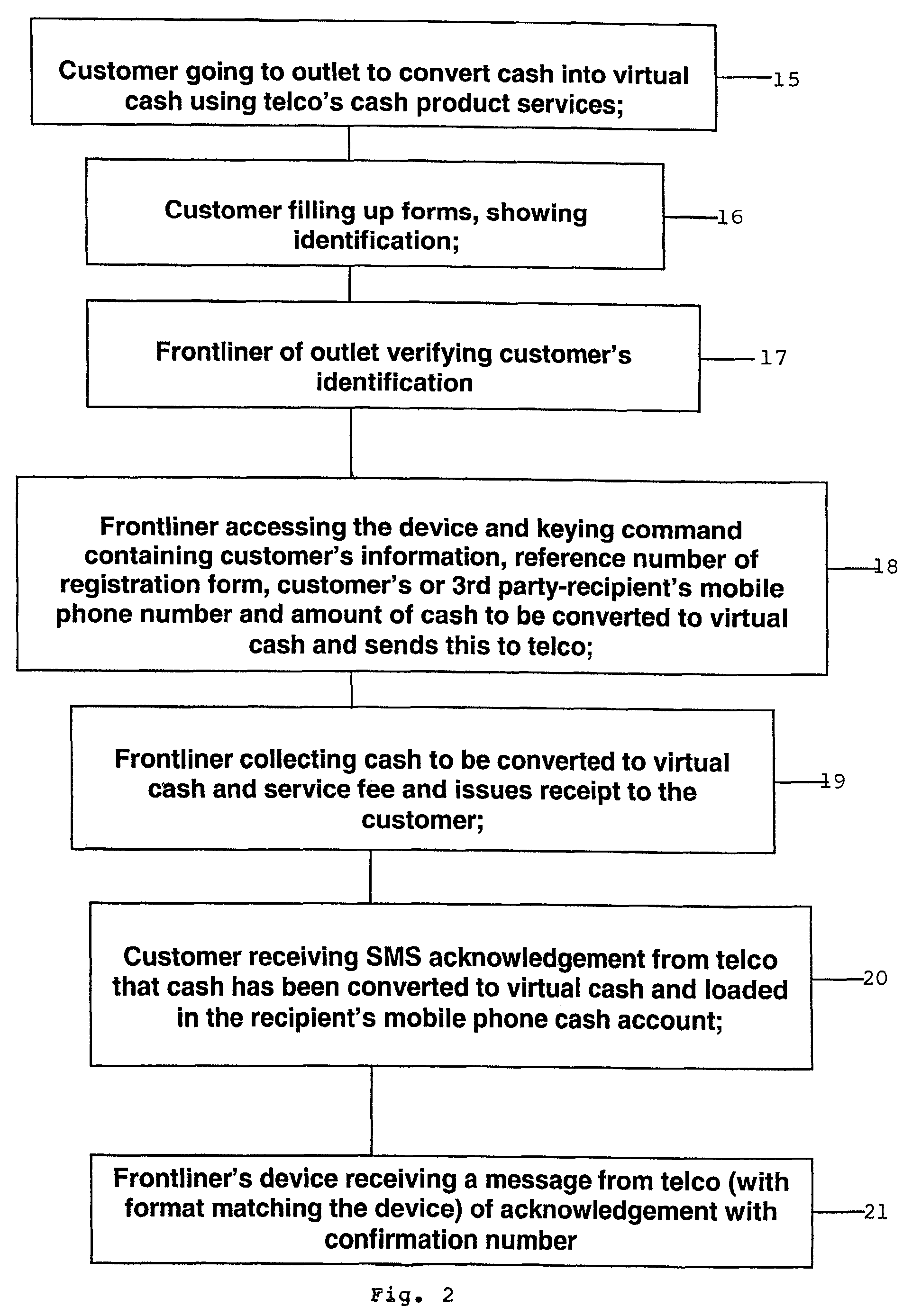 Method of converting cash into virtual cash and loading it to mobile phone cash account