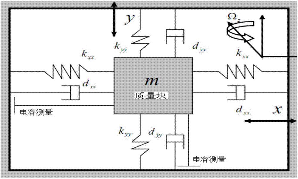 Inversion adaptive fuzzy sliding mode control method for micro gyroscope