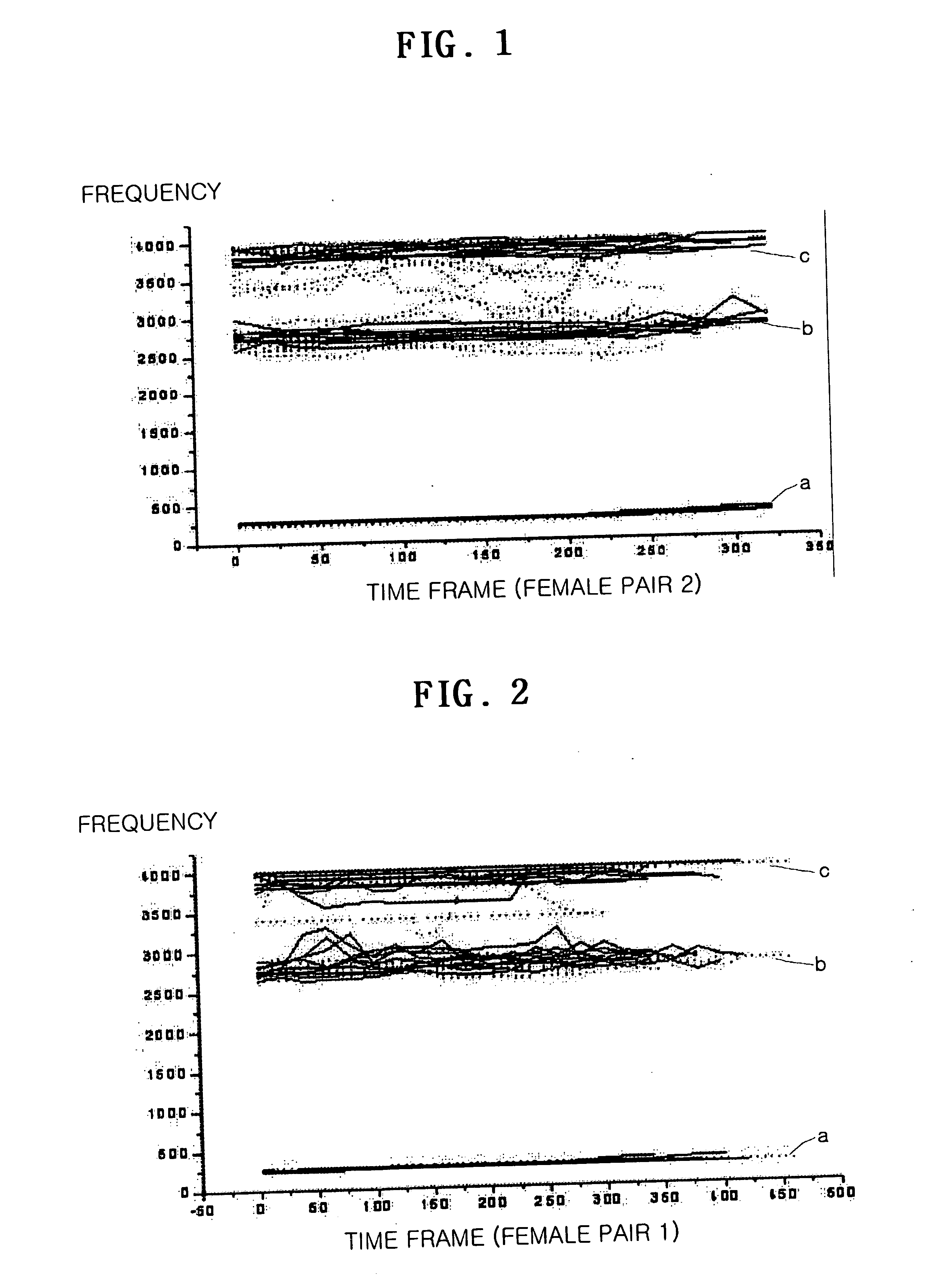 Similar speaker recognition method and system using nonlinear analysis