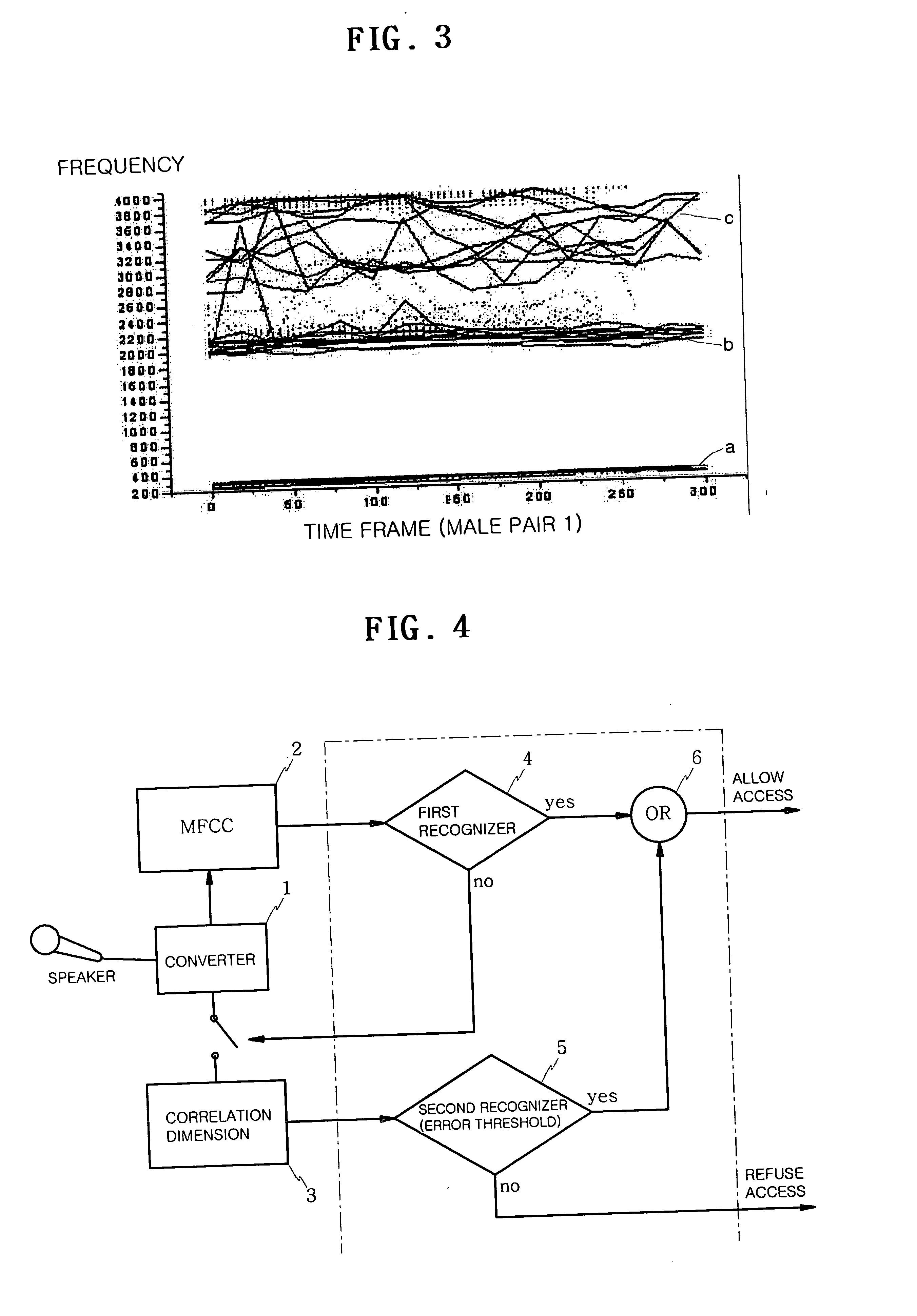 Similar speaker recognition method and system using nonlinear analysis