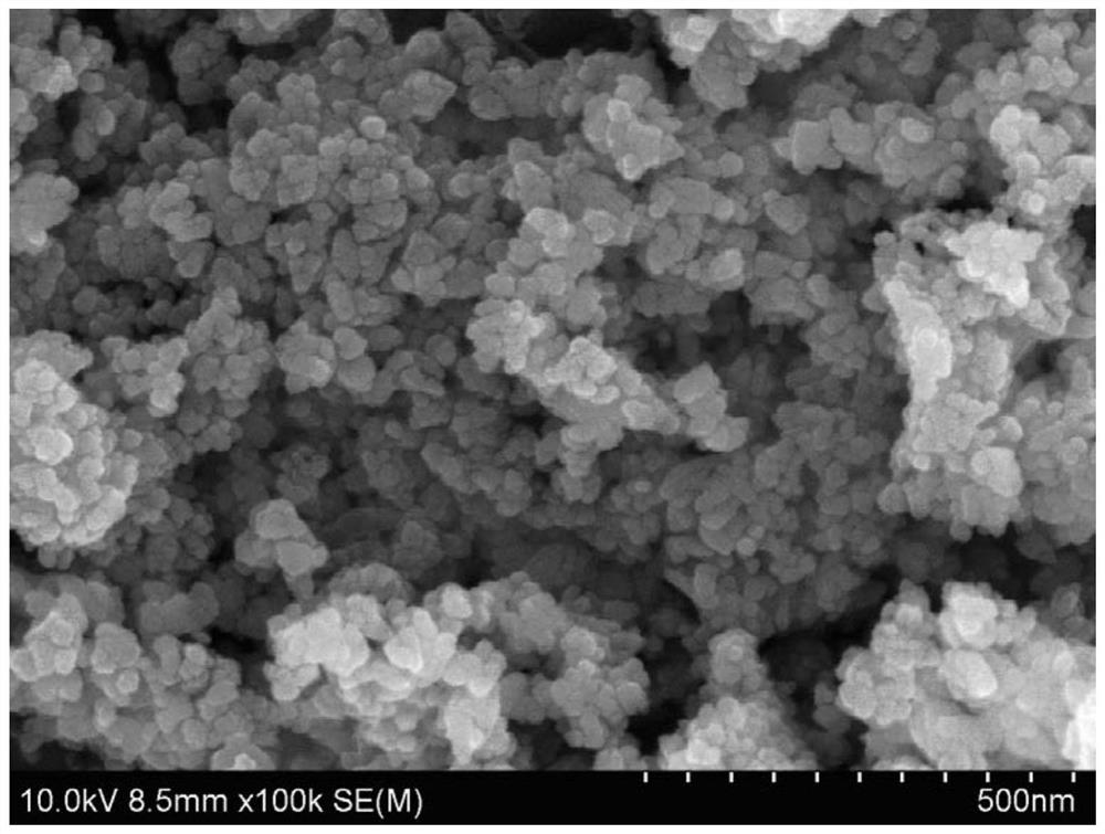 Preparation method of iron-doped carbon nitride loaded zinc oxide composite photocatalyst