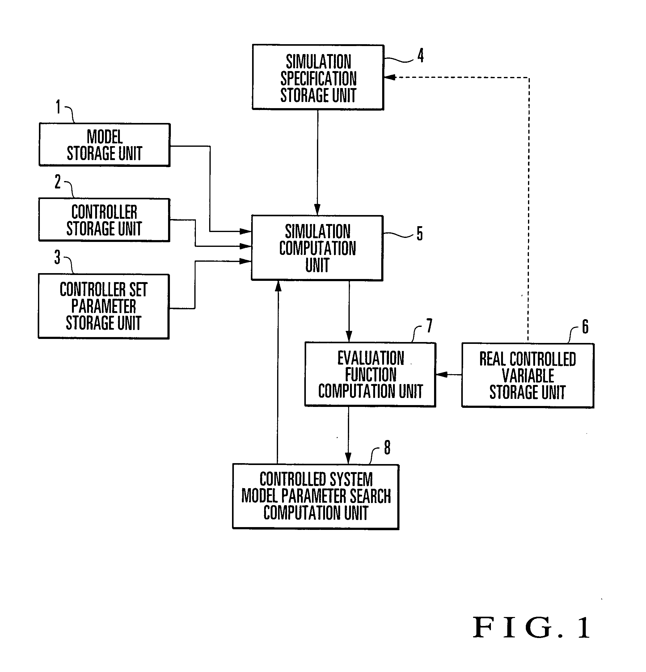 Controlled system model generating method and apparatus
