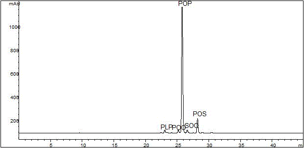 Method for preparing cocoa butter equivalent by aid of 28-degree palm oil medium fractionation substances (POMF)