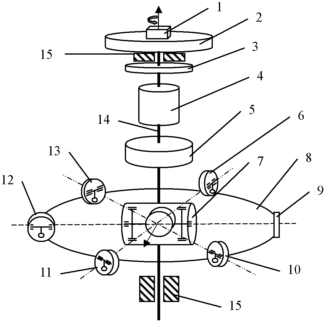Control system and control method of single- axis turntable based on inertia device gyroscope and accelerometers